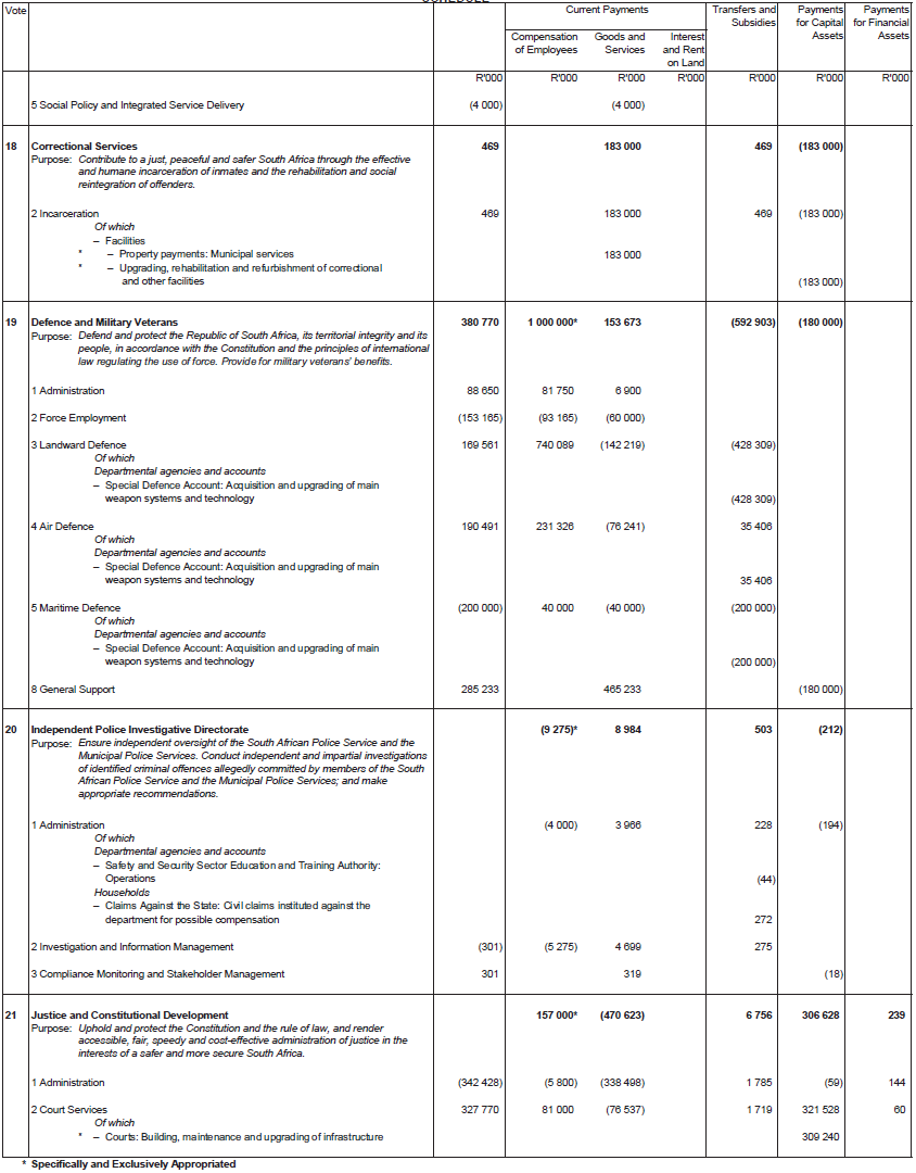 N1428 Schedule 6