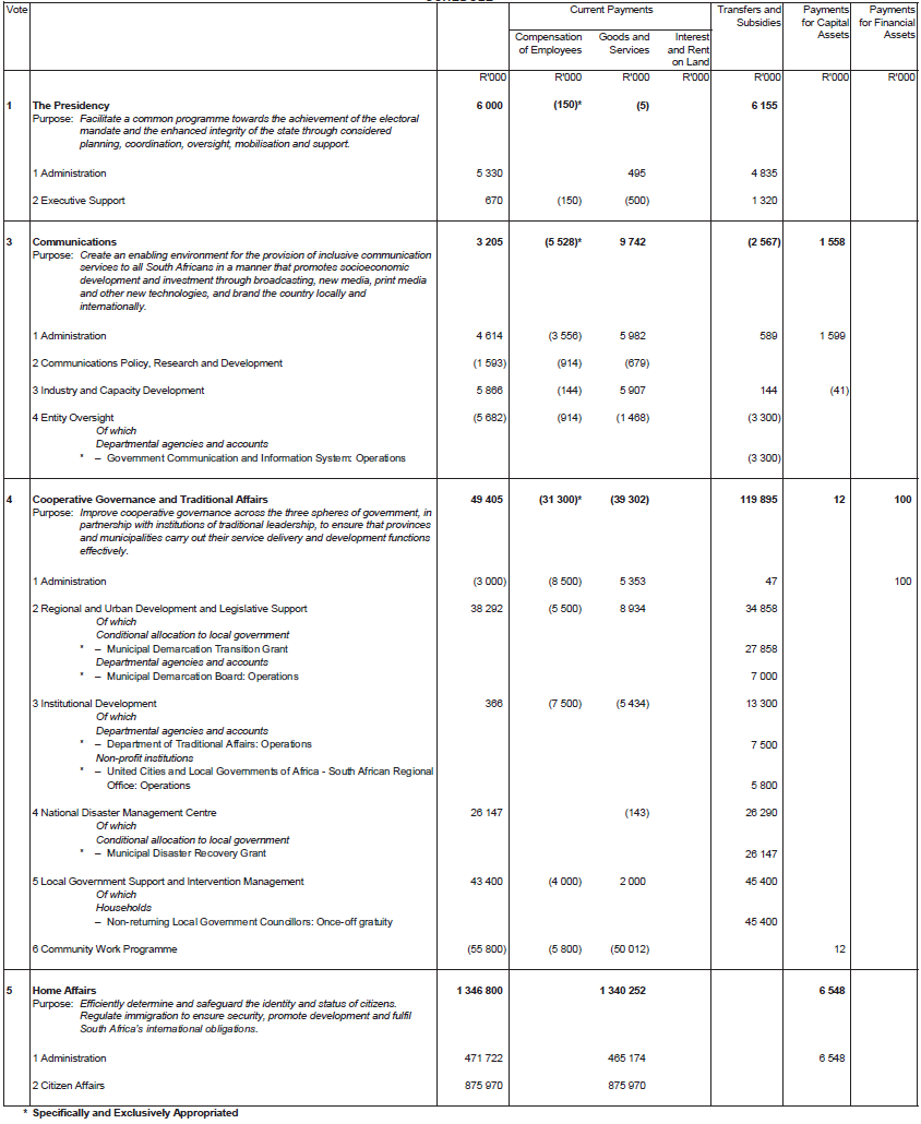 N1428 Schedule 1