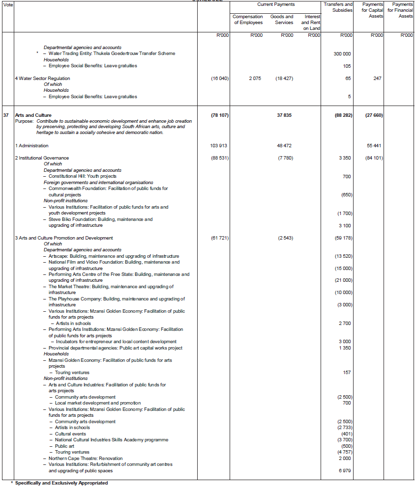 N1428 Schedule 12