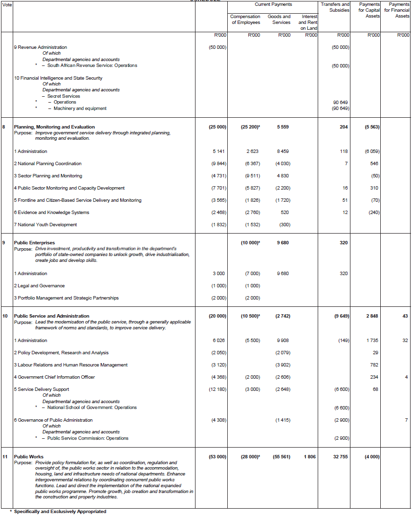 N1428 Schedule 3