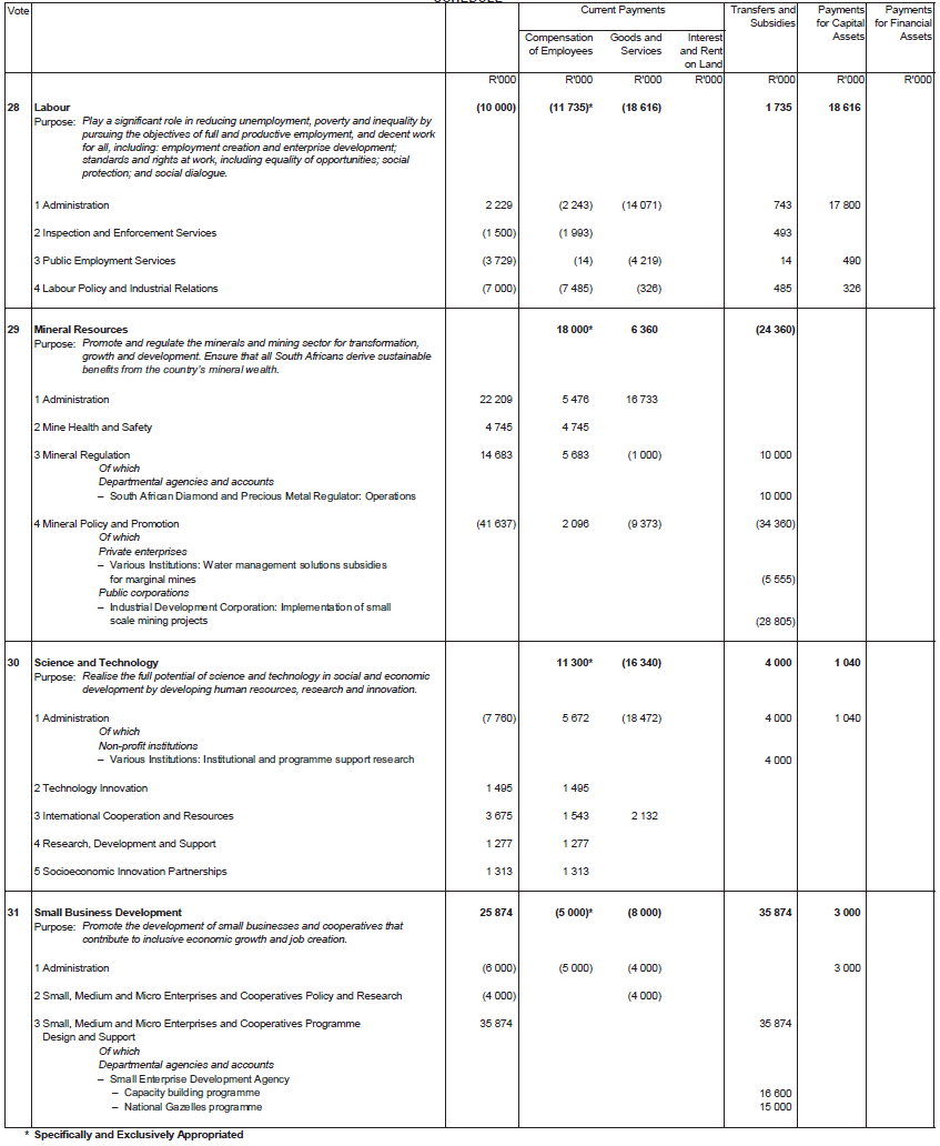 N1428 Schedule 9