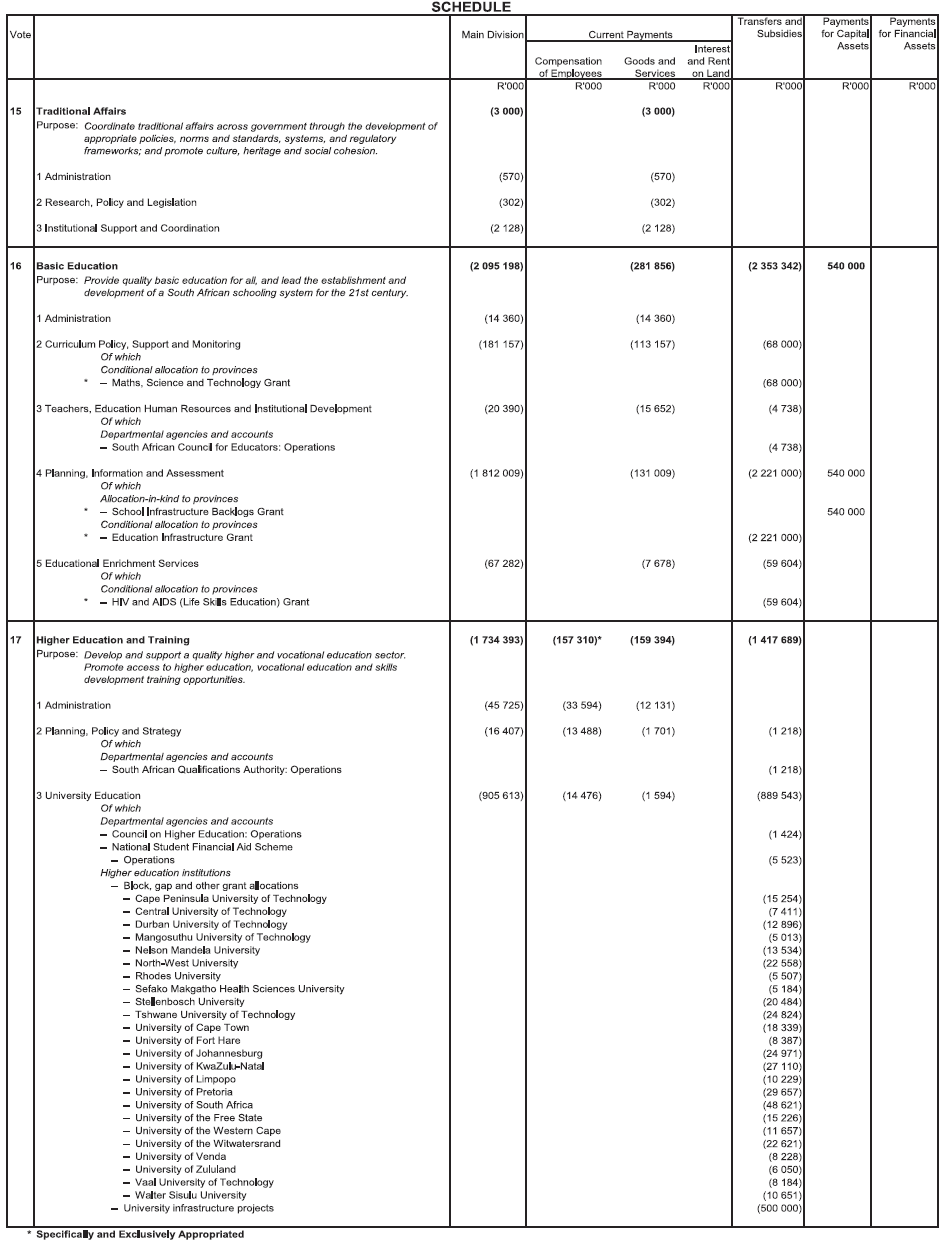 N893 Adjustments Appropriation Act 2020 Schedule 4