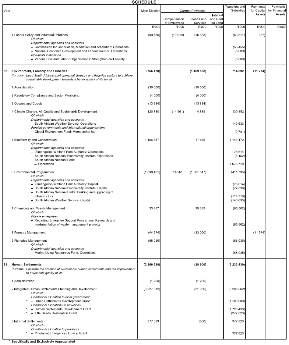 N893 Adjustments Appropriation Act 2020 Schedule 9