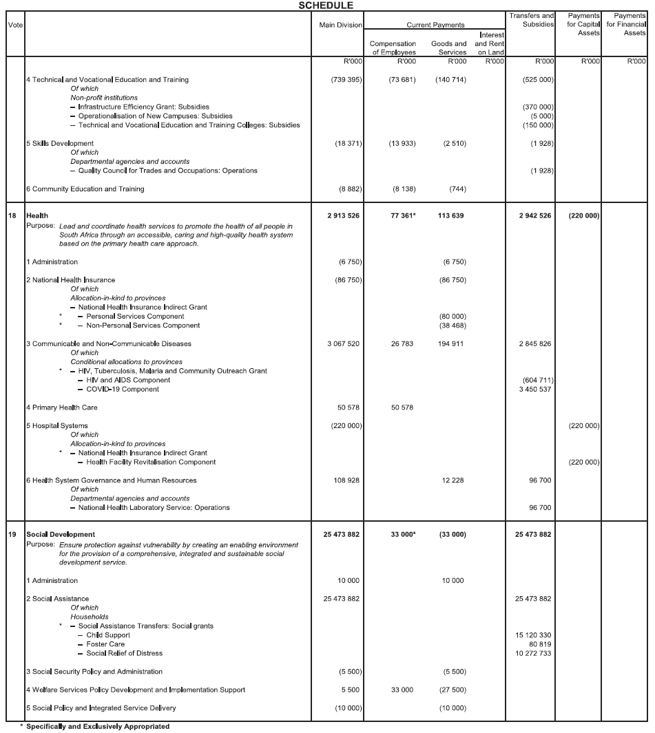 N893 Adjustments Appropriation Act 2020 Schedule 5