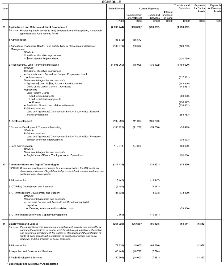 N893 Adjustments Appropriation Act 2020 Schedule 8