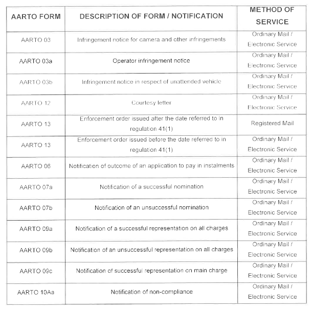N6782 Infringement or AARTO notices (1)
