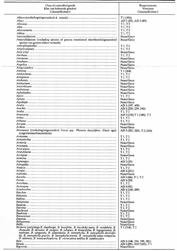 R1013 Table 1 ii