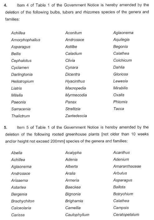 R2855 Amendments to Item 1 Table 1 x