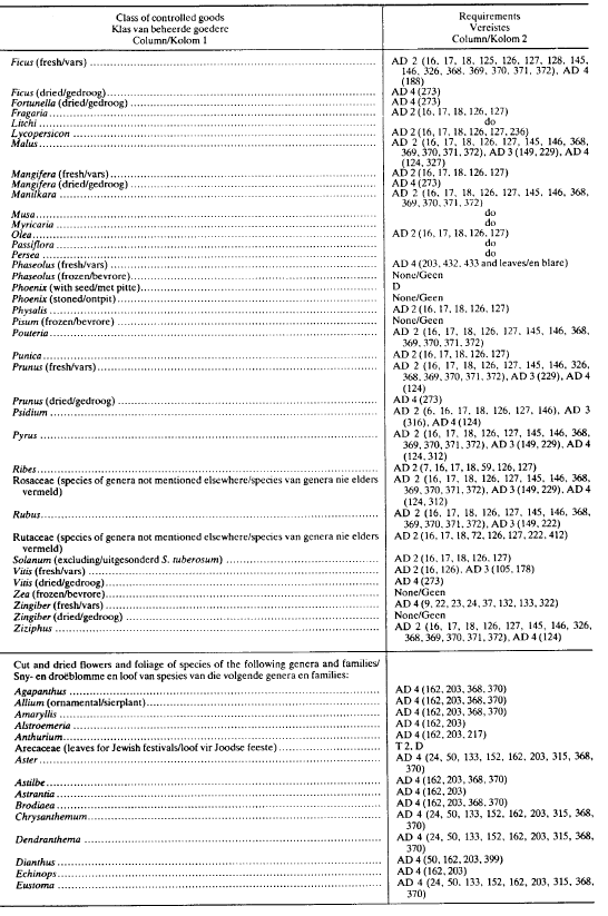 R1013 Table 1 xxxi