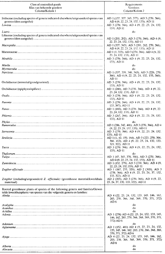 R1013 Table 1 xvii