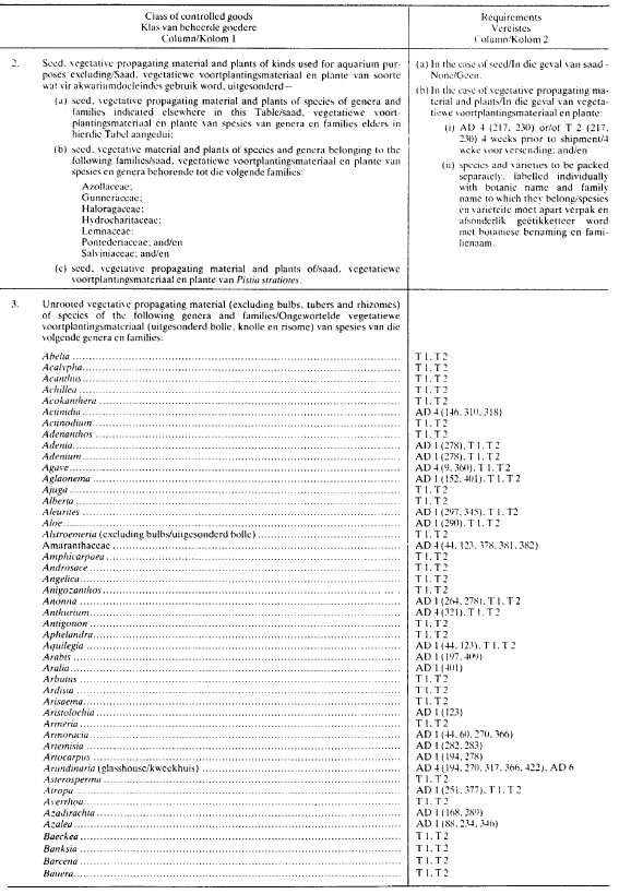 R1013 Table 1 xi