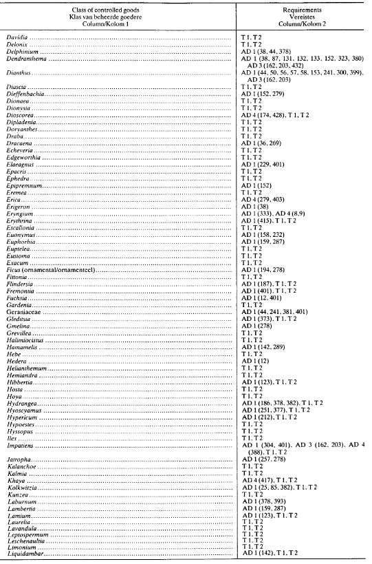 R1013 Table 1 xiii