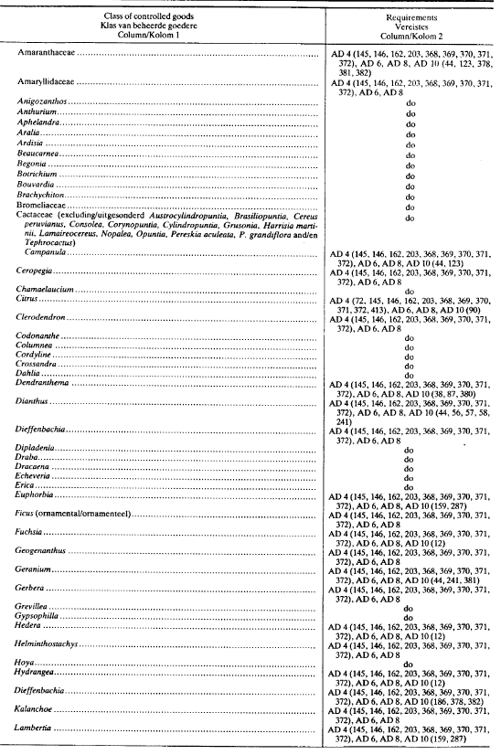 R1013 Table 1 xxviii