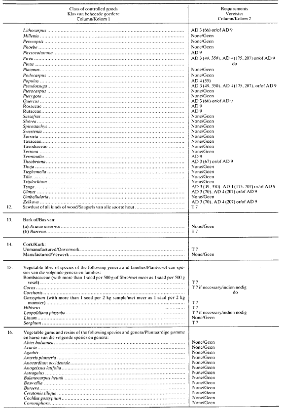 R1013 Table 1 xxxii