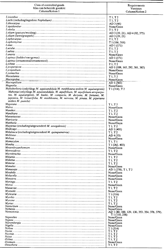 R1013 Table 1 vii