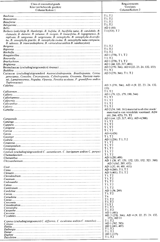 R1013 Table 1 xii