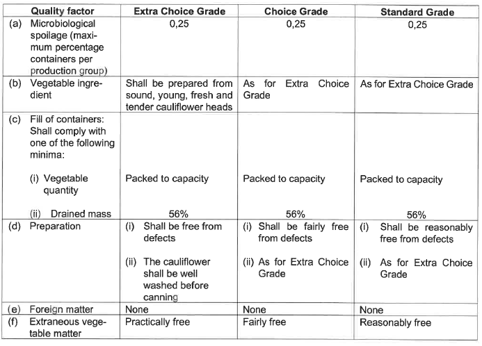 R2826 S29 Quality standards (1)