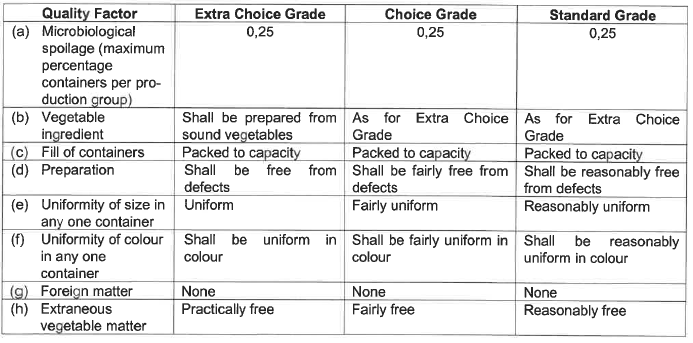 R2826 S45 Quality standards (1)