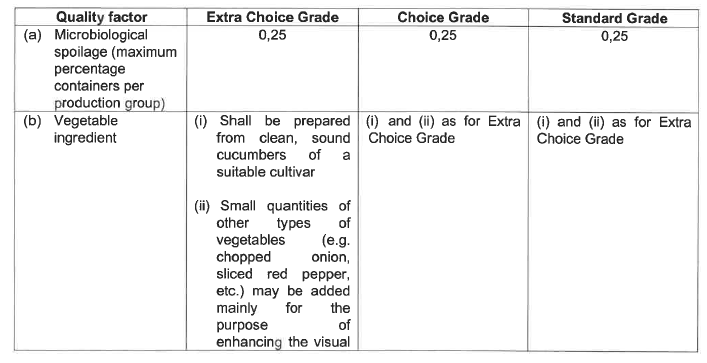 R2826 S48 Quality standards (1)