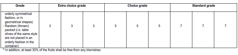 R956 Table 1 Permissible deviations (2)