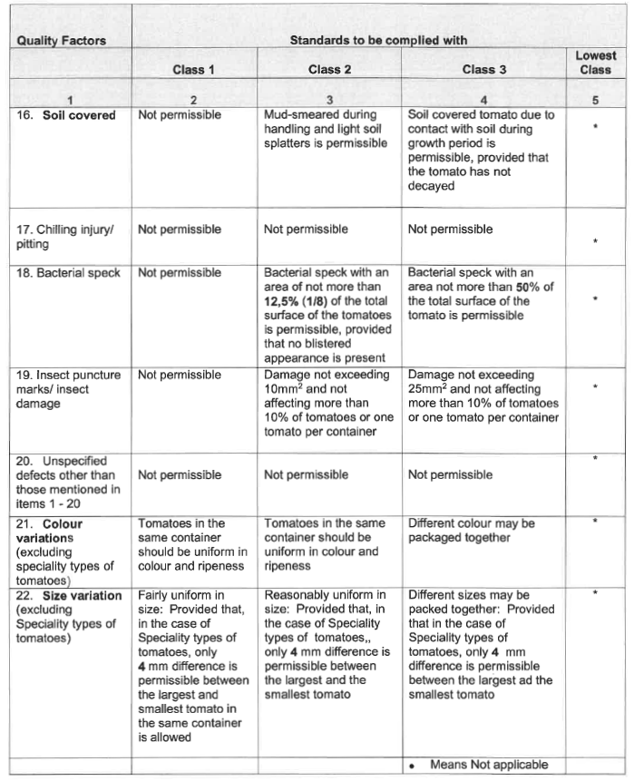 R3616 Table 1 iii