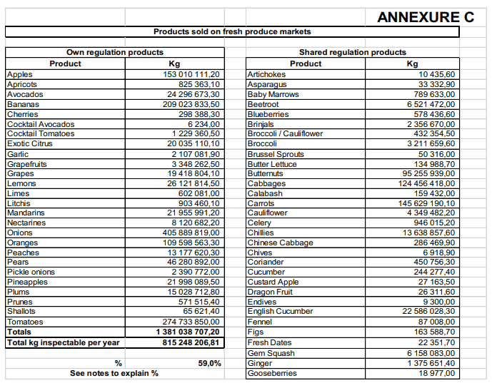 N877 Annexure C i