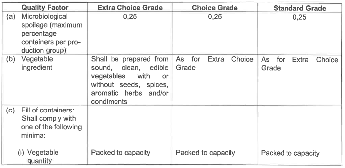 R2826 S50 Quality standards (1)