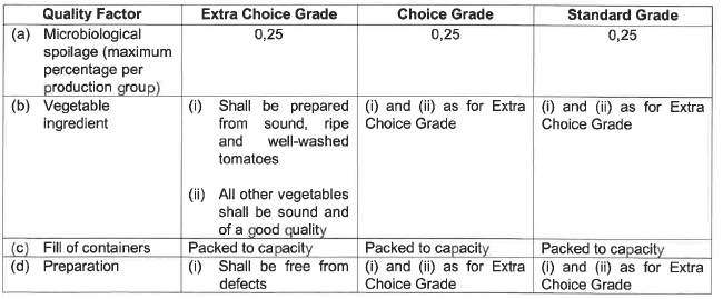 R2826 S42 Quality standards (1)