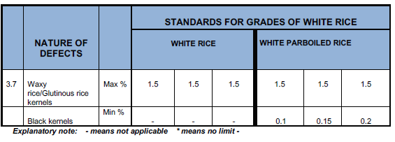 R44 Annex Table 4 (3)