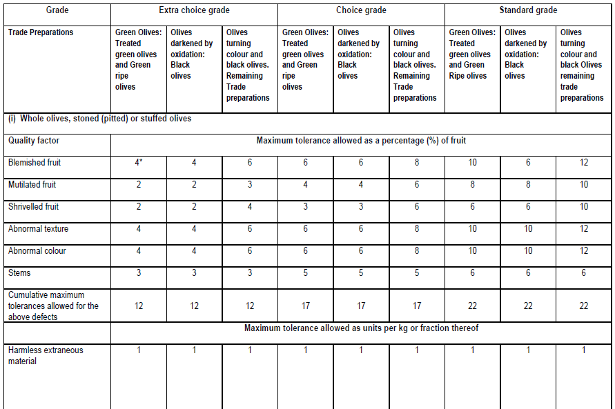 R589 19. Table