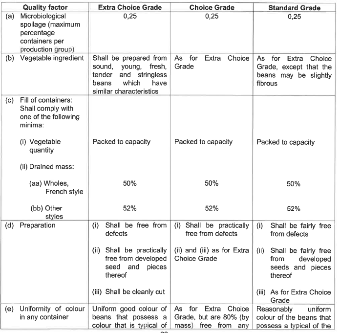 R2826 S26 Quality standards (1)