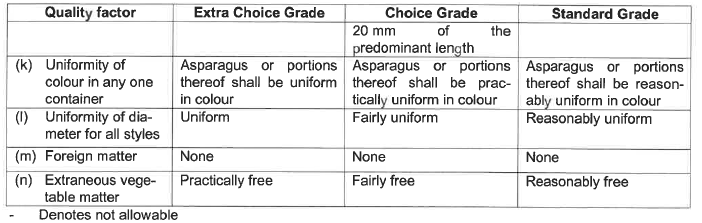 R2826 S6 Quality standards (3)