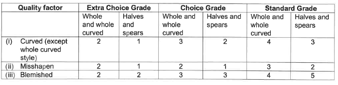 R2826 S48 Permissible deviations (1)