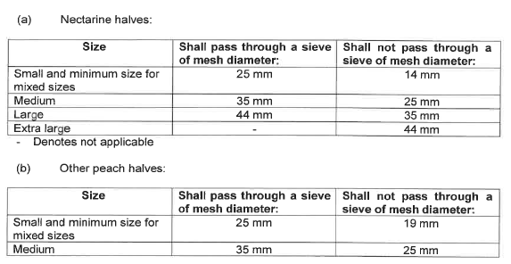 R3449 table 5