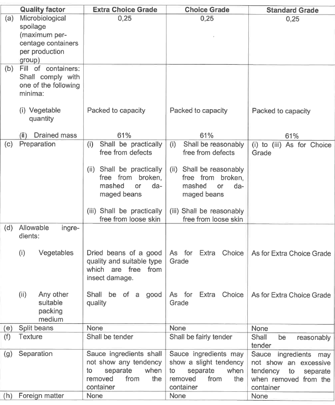 R2826 S25 Qualtiy standards (1)