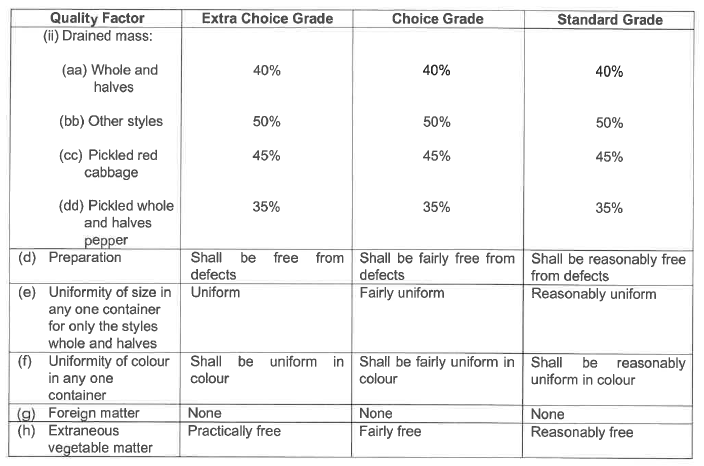 R2826 S50 Quality standards (2)