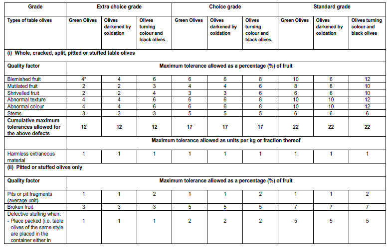 R956 Table 1 Permissible deviations