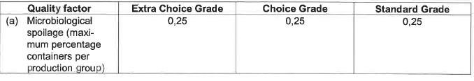 R2826 S28 Quality standards (1)