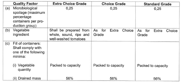 R2826 S39 Quality standards (1)