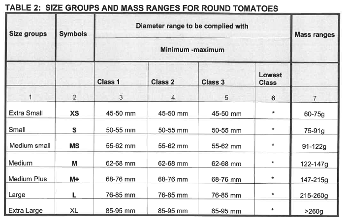 R3616 Table 2