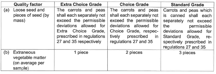 R2826 S28 Permissible deviations (1)