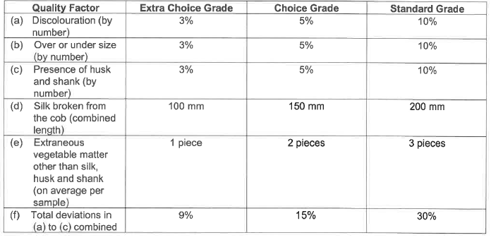 R2826 S31 maximum permissible deviations (1)