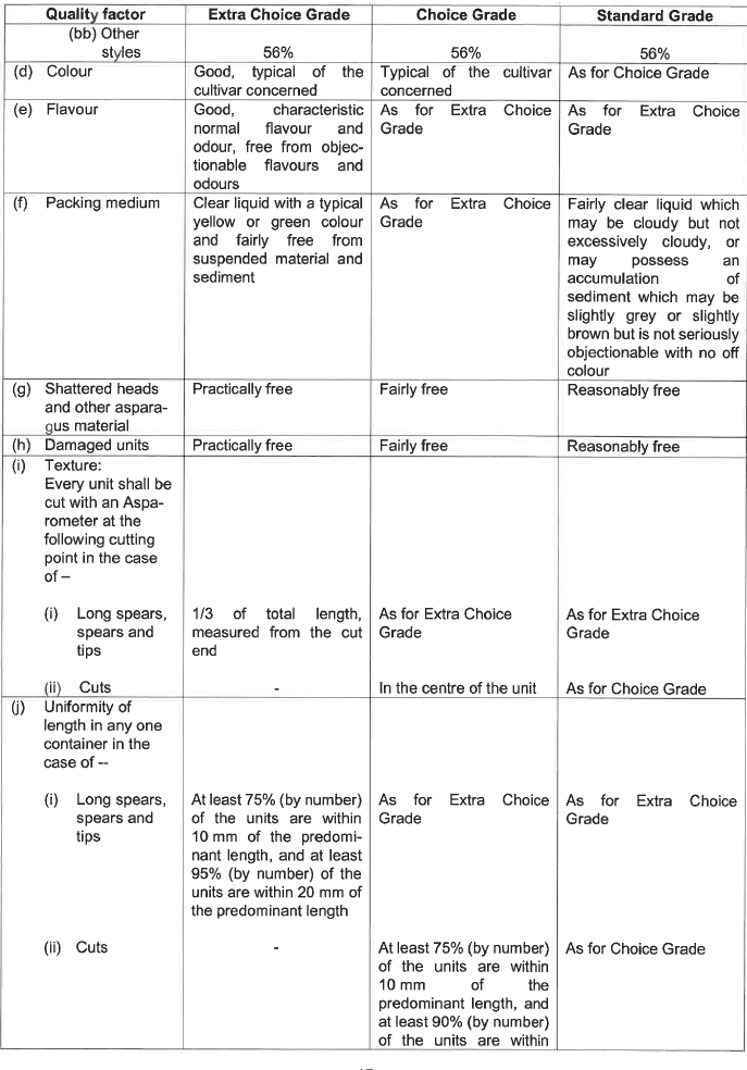 R2826 S6 Quality standards (2)