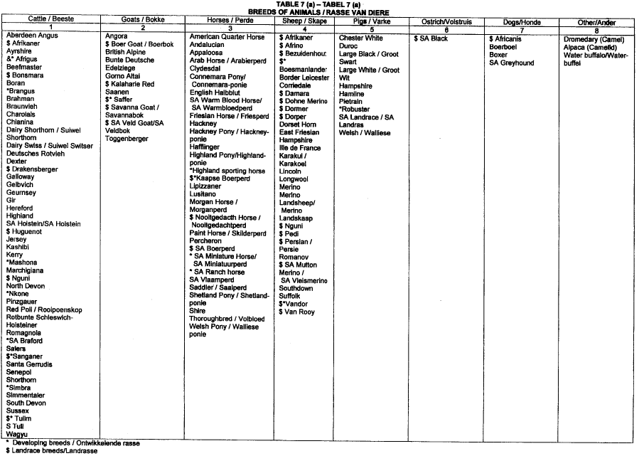 Regulations Table 7a