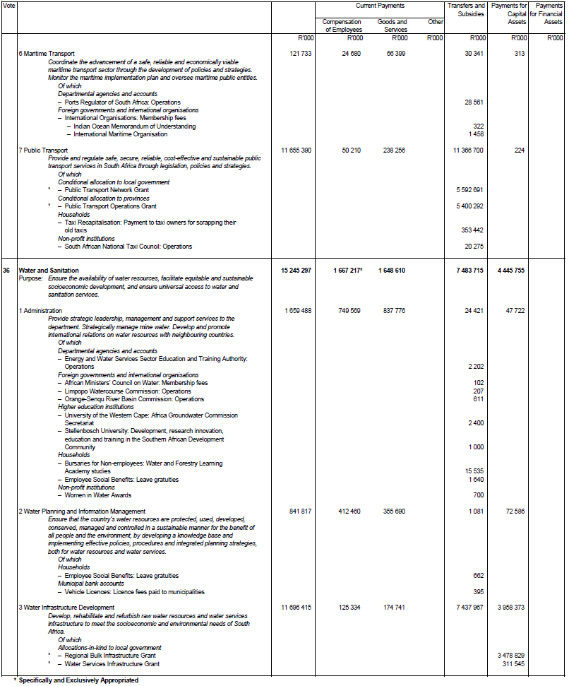 Schedule 28