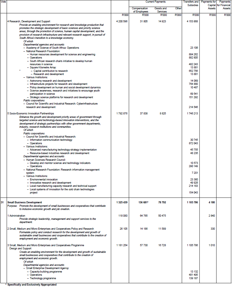 Schedule 23