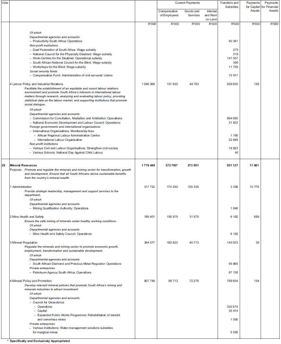 Schedule page 22