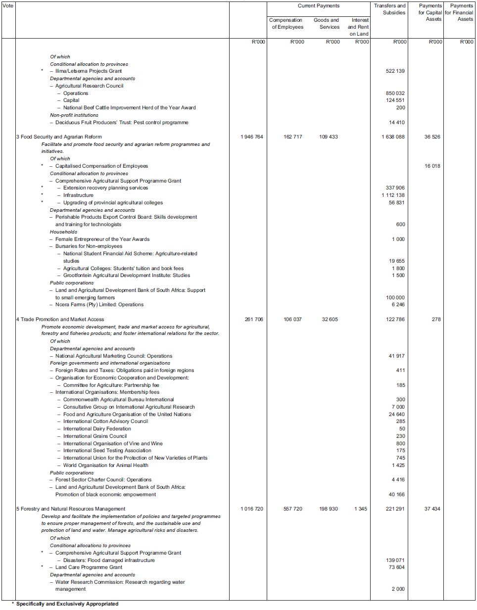 Schedule page 18