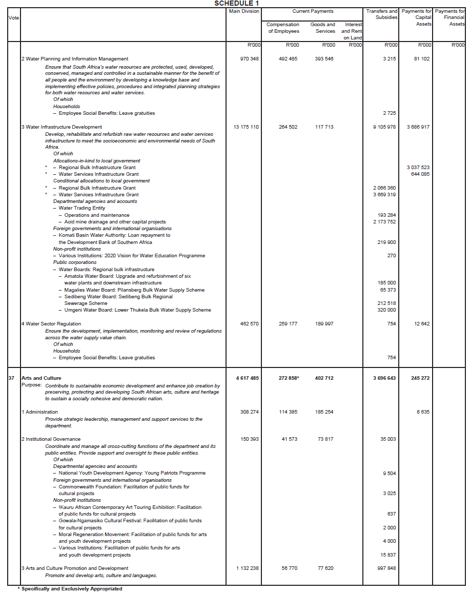 Schedule 1.29