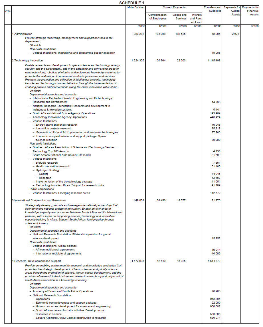 Schedule 1.22